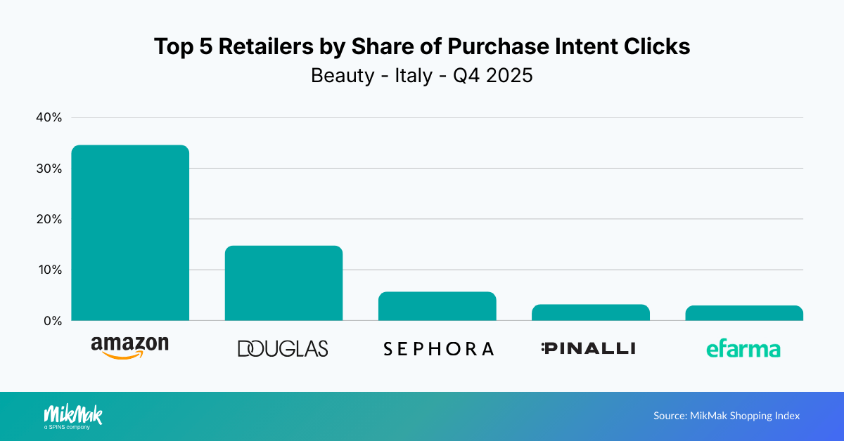 Beauty25-Retailers IT